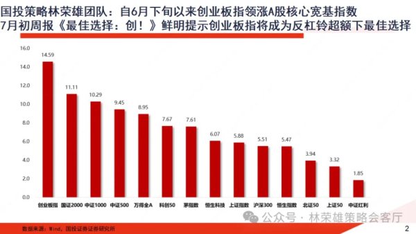 微信股票配资 A股上周回调，牛市逻辑被打破了么？