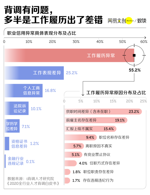 微信股票配资 背调，坑惨打工人