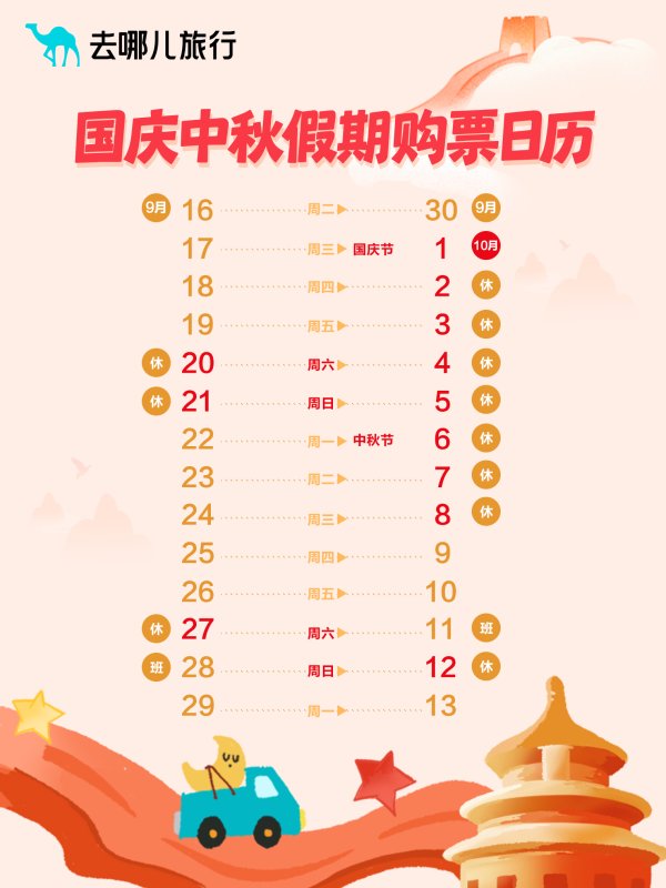 股票配资免费平台 中秋国庆出游意愿增三成！“串游”趋势明显，“晚去晚回”更省钱